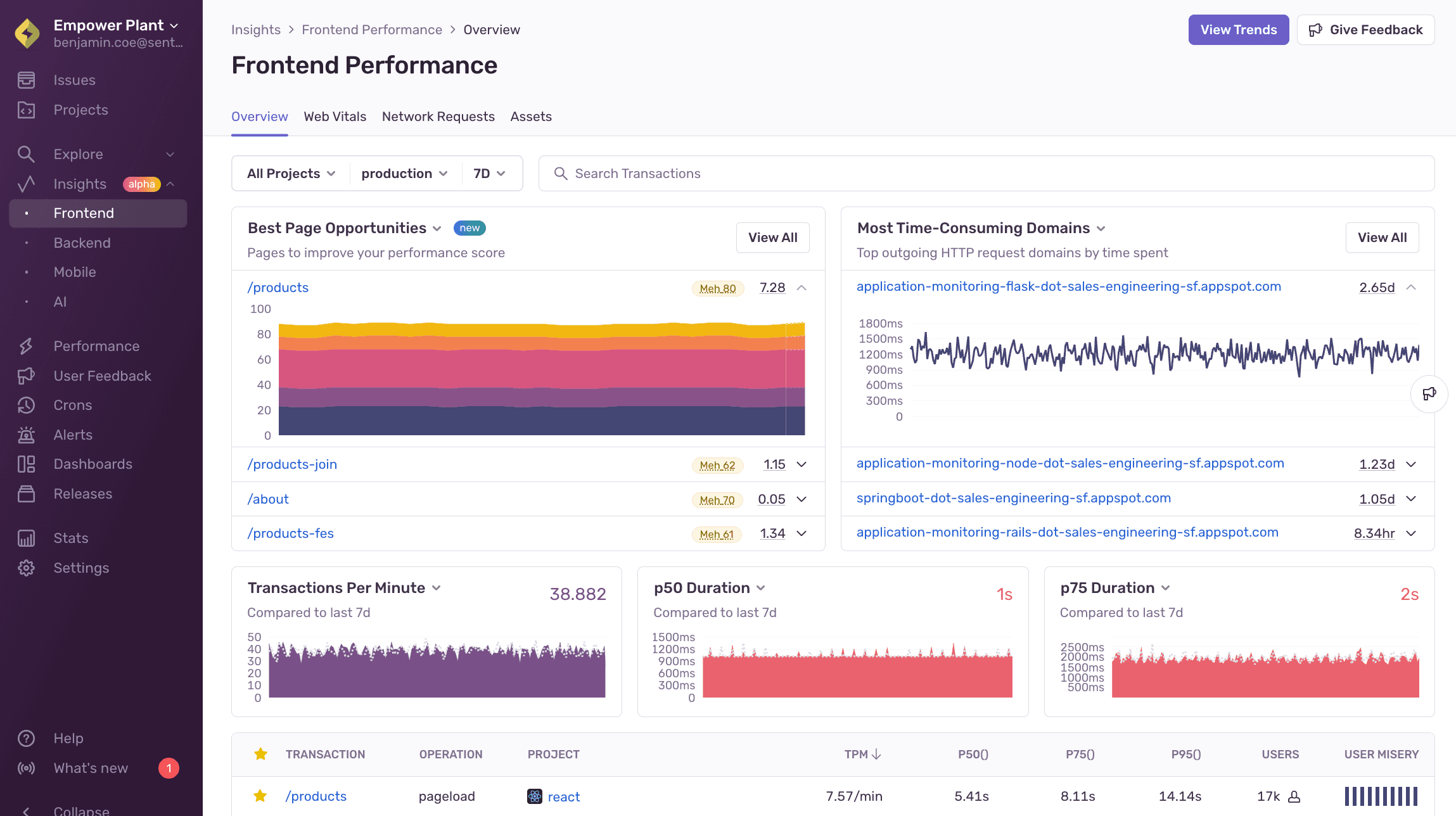 Frontend performance overview page.